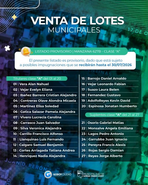 🏡 VENTA DE LOTES MUNICIPALES

La Municipalidad de General Enrique Godoy informa que ya se encuentran publicados los listados provisorios correspondientes al sorteo de Lotes Municipales:

📋 Manzana 627B – Clase "A"
📋 Manzana 627B – Clase "B"
📋 Manzanas 160 a 165 – Clase "D"

⚠️ Los presentes listados son provisorios y están sujetos a posibles impugnaciones, las cuales se recibirán hasta el día 30 de julio de 2026.

Se solicita a las personas inscriptas verificar la información publicada. Finalizado el período de impugnaciones, se dará a conocer el listado definitivo conforme a la normativa vigente.